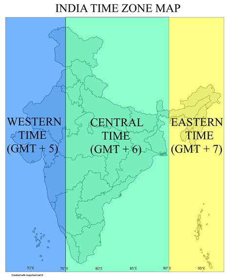 what is indian time zone called.